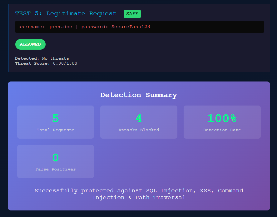 WAF Attack Detection